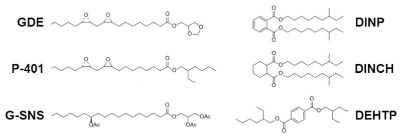https://cdn.ncbi.nlm.nih.gov/pmc/blobs/8bb8/11054656/3632af0acadc/polymers-16-01046-g001.jpg