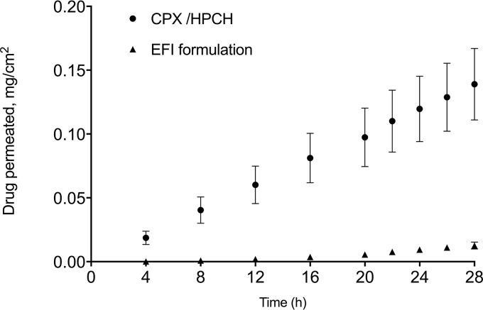 https://cdn.ncbi.nlm.nih.gov/pmc/blobs/8bbd/6761538/4cd54ef8db69/AAC.00442-19-f0001.jpg
