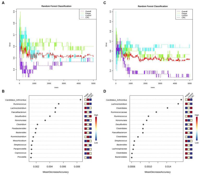 https://cdn.ncbi.nlm.nih.gov/pmc/blobs/8bc2/10827328/3e6872d5afee/fmicb-14-1292490-g005.jpg