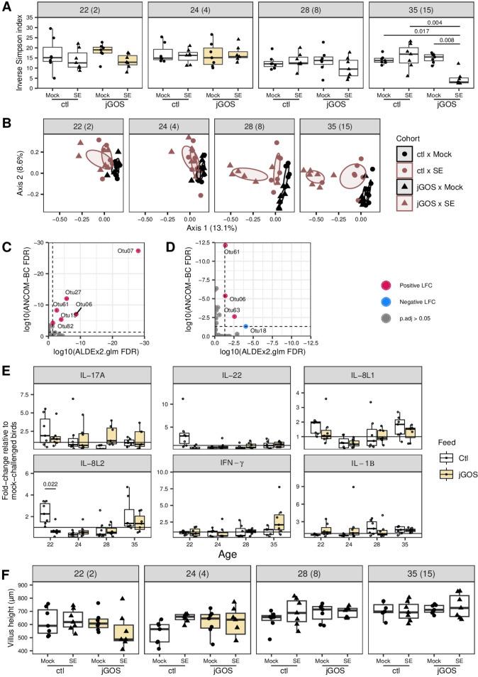 https://cdn.ncbi.nlm.nih.gov/pmc/blobs/8bc2/11334501/3d12523744c3/msystems.00754-24.f003.jpg