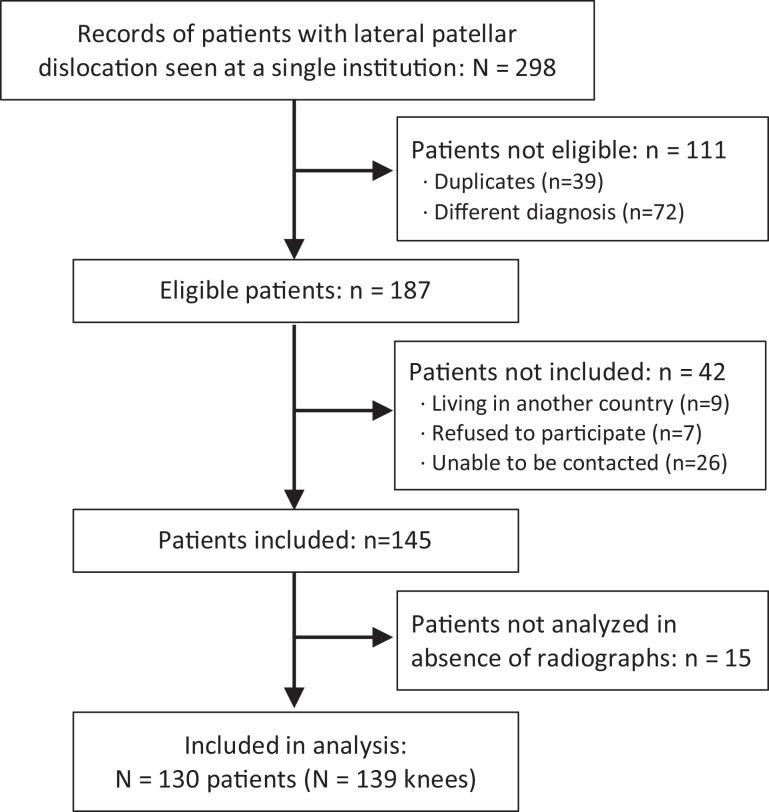 https://cdn.ncbi.nlm.nih.gov/pmc/blobs/8bc4/7869156/c36477b53468/10.1177_2325967120981636-fig1.jpg