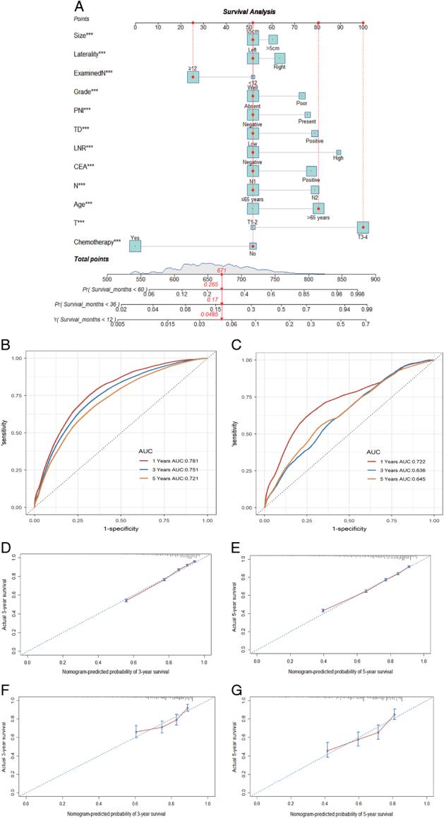 https://cdn.ncbi.nlm.nih.gov/pmc/blobs/8bc5/11175780/15cc5bc93372/js9-110-3470-g004.jpg