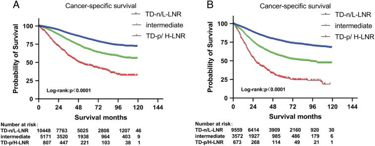 https://cdn.ncbi.nlm.nih.gov/pmc/blobs/8bc5/11175780/788711a330b8/js9-110-3470-g002.jpg