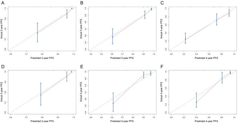 https://cdn.ncbi.nlm.nih.gov/pmc/blobs/8bc5/8489122/1d830a612f28/jcav12p6301g004.jpg