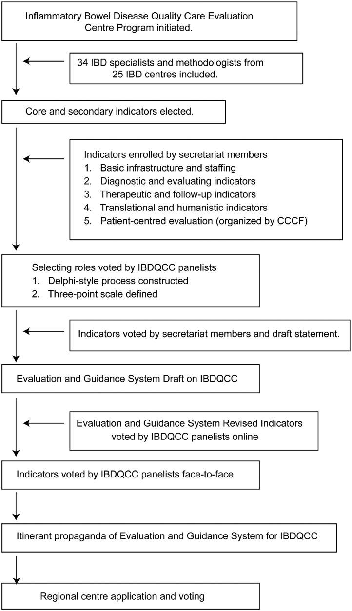 https://cdn.ncbi.nlm.nih.gov/pmc/blobs/8bc5/9011022/d37516c16e2a/gr1.jpg