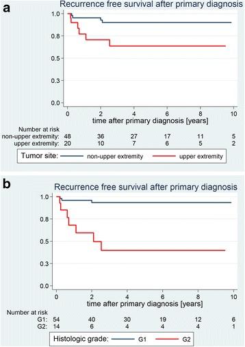 https://cdn.ncbi.nlm.nih.gov/pmc/blobs/8bc6/5217543/b73e33f8eb76/12957_2016_1075_Fig1_HTML.jpg