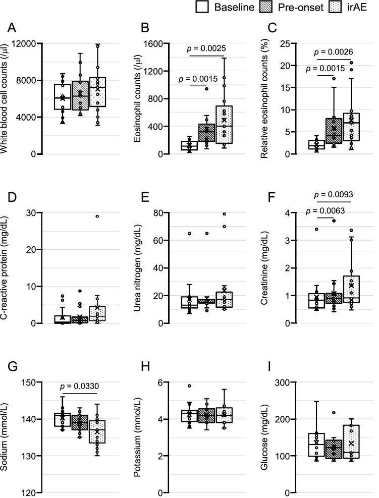 https://cdn.ncbi.nlm.nih.gov/pmc/blobs/8bc6/8789805/068ac906b496/41598_2022_5400_Fig1_HTML.jpg