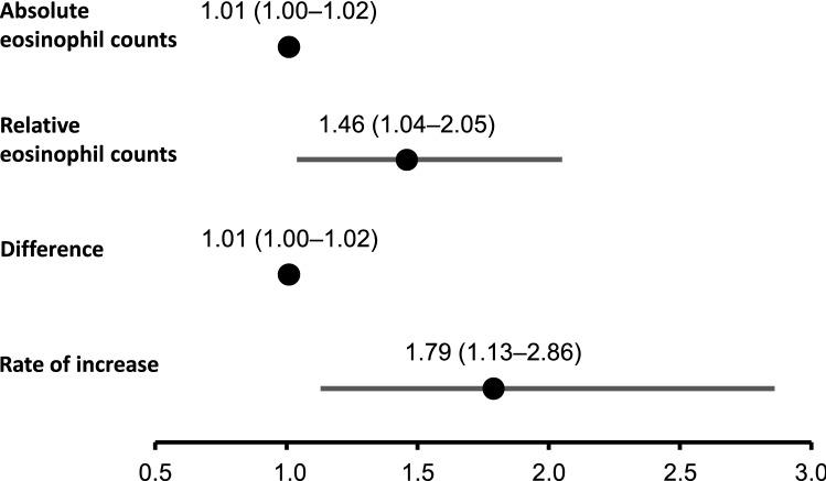 https://cdn.ncbi.nlm.nih.gov/pmc/blobs/8bc6/8789805/e6d5886b231b/41598_2022_5400_Fig2_HTML.jpg