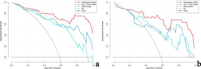 https://cdn.ncbi.nlm.nih.gov/pmc/blobs/8bc7/10552128/932bf8535d39/dmfr.20230051.g008.jpg