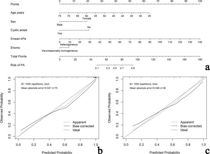 https://cdn.ncbi.nlm.nih.gov/pmc/blobs/8bc7/10552128/cc74c005ee5f/dmfr.20230051.g005.jpg