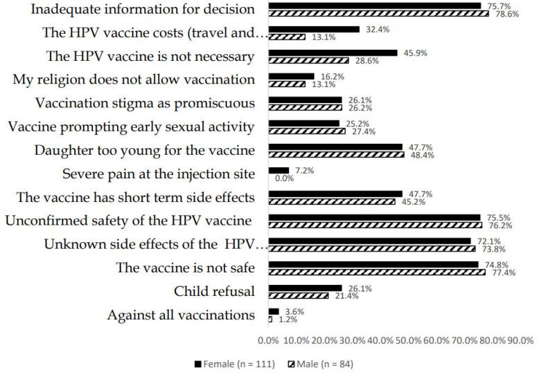 https://cdn.ncbi.nlm.nih.gov/pmc/blobs/8bc9/9332201/b2f1572fa808/vaccines-10-01185-g002.jpg