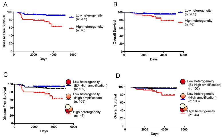 https://cdn.ncbi.nlm.nih.gov/pmc/blobs/8bcb/10930968/2a5a4cb52a22/cancers-16-01062-g002.jpg