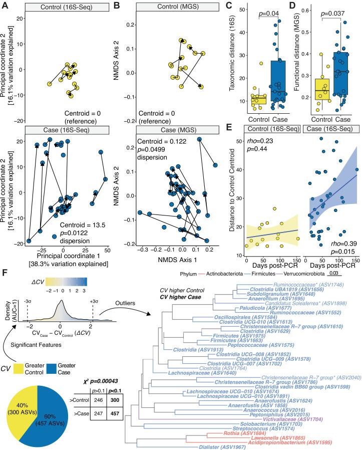 https://cdn.ncbi.nlm.nih.gov/pmc/blobs/8bcc/10470529/93598349c16c/mbio.00889-23.f002.jpg