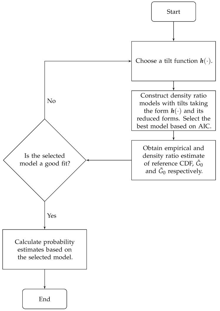 https://cdn.ncbi.nlm.nih.gov/pmc/blobs/8bcc/8226468/b59831e4b50c/entropy-23-00675-g001.jpg