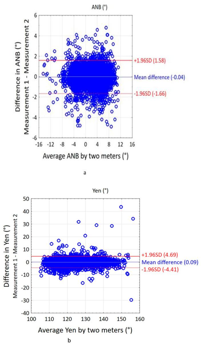 https://cdn.ncbi.nlm.nih.gov/pmc/blobs/8bce/11989612/f0a54c2bad0a/jcm-14-02408-g003a.jpg