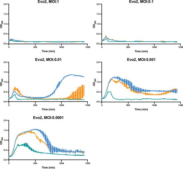 https://cdn.ncbi.nlm.nih.gov/pmc/blobs/8bce/12245174/406c2df4f178/elife-102743-fig2-figsupp2.jpg