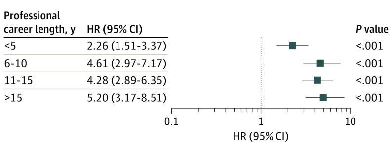 https://cdn.ncbi.nlm.nih.gov/pmc/blobs/8bce/8329793/747493e9a7bb/jamaneurol-e212403-g002.jpg