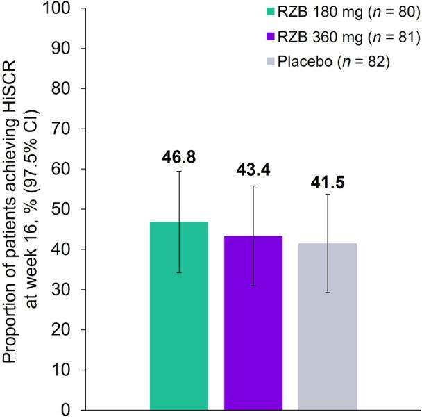 https://cdn.ncbi.nlm.nih.gov/pmc/blobs/8bd0/10149541/f5c14fbaad82/13555_2023_913_Fig2_HTML.jpg