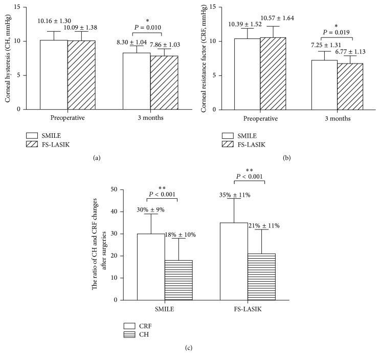 https://cdn.ncbi.nlm.nih.gov/pmc/blobs/8bd3/4592923/a9ffbfbf05bc/JOPH2015-758196.001.jpg