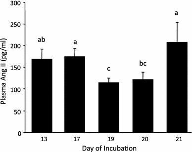 https://cdn.ncbi.nlm.nih.gov/pmc/blobs/8bd4/2940048/ab3aeaa9dfec/360_2010_473_Fig4_HTML.jpg