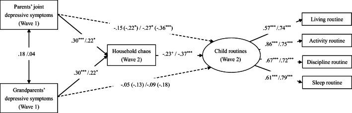 https://cdn.ncbi.nlm.nih.gov/pmc/blobs/8bd6/8053031/3cc32e29d4b7/12144_2021_1595_Fig1_HTML.jpg
