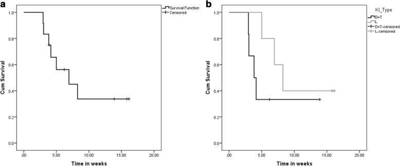 https://cdn.ncbi.nlm.nih.gov/pmc/blobs/8bd8/6042271/37057695fa8a/40425_2018_378_Fig4_HTML.jpg