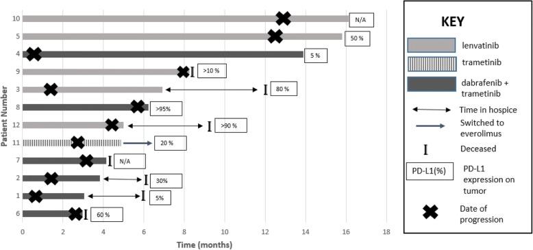 https://cdn.ncbi.nlm.nih.gov/pmc/blobs/8bd8/6042271/3a2755acdd64/40425_2018_378_Fig2_HTML.jpg