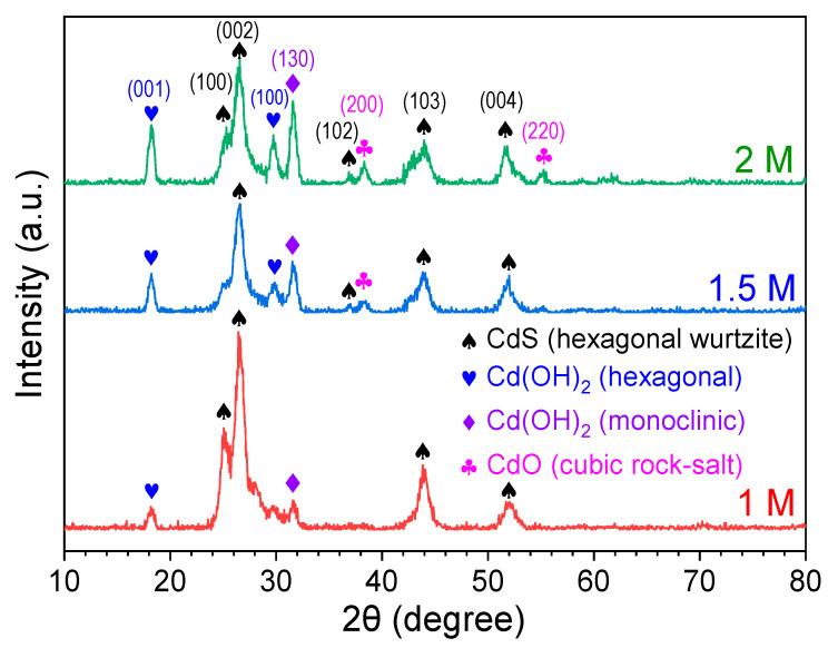 https://cdn.ncbi.nlm.nih.gov/pmc/blobs/8bdb/12388359/ff726bf9ac1b/nanomaterials-15-01212-g002.jpg