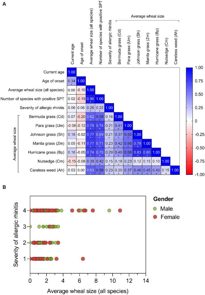 https://cdn.ncbi.nlm.nih.gov/pmc/blobs/8bdf/11007029/0982024f7fb2/fpubh-12-1301095-g005.jpg