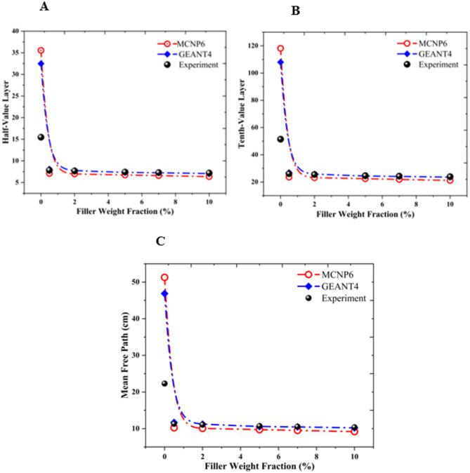 https://cdn.ncbi.nlm.nih.gov/pmc/blobs/8bdf/12317998/157956aaef5b/41598_2025_14223_Fig7_HTML.jpg