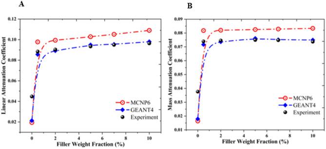 https://cdn.ncbi.nlm.nih.gov/pmc/blobs/8bdf/12317998/2cfee47c842d/41598_2025_14223_Fig6_HTML.jpg