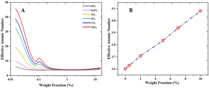 https://cdn.ncbi.nlm.nih.gov/pmc/blobs/8bdf/12317998/786da72ed14f/41598_2025_14223_Fig8_HTML.jpg
