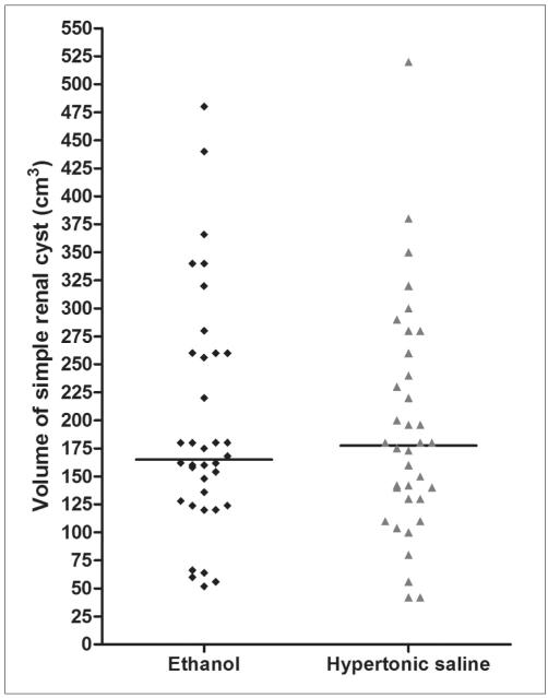 https://cdn.ncbi.nlm.nih.gov/pmc/blobs/8bdf/2627454/c517ee3a18fa/kjr-8-512-g002.jpg