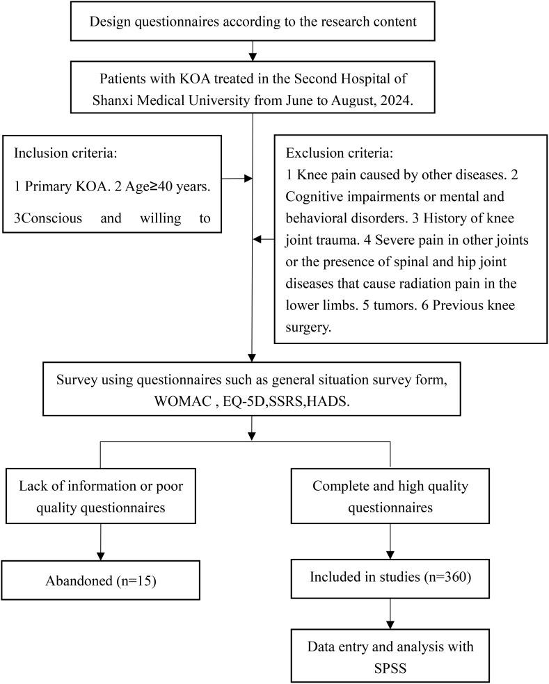 https://cdn.ncbi.nlm.nih.gov/pmc/blobs/8be0/11804257/833dff1f6acd/fpsyt-15-1483570-g001.jpg