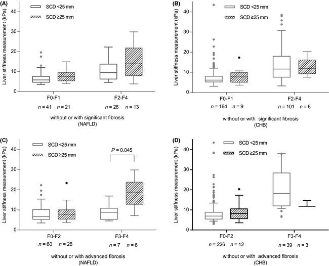 https://cdn.ncbi.nlm.nih.gov/pmc/blobs/8be0/5023997/5873a9a6c067/LIV-35-2392-g002.jpg