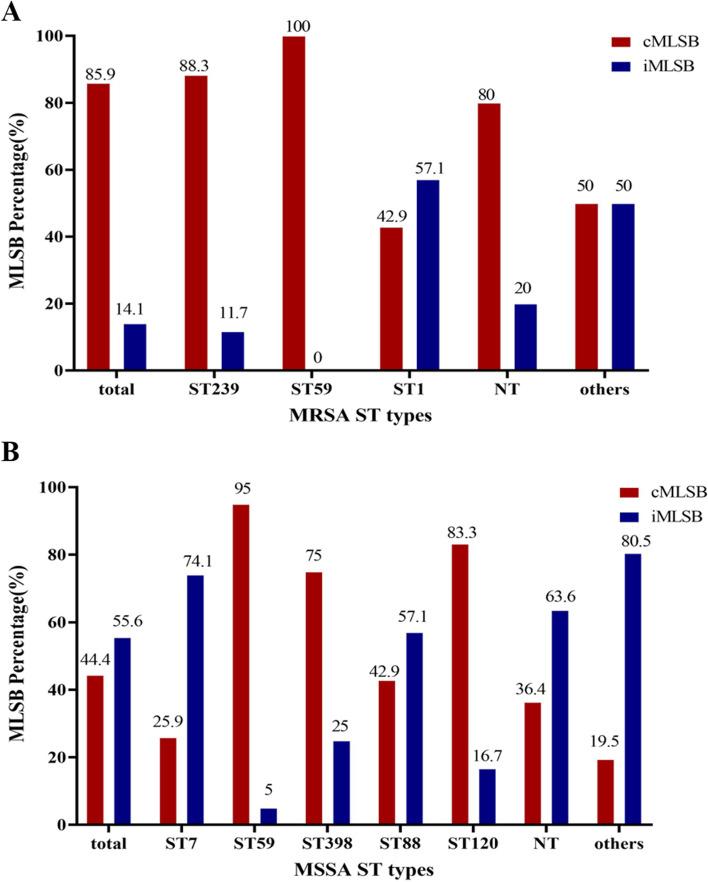 https://cdn.ncbi.nlm.nih.gov/pmc/blobs/8be1/10116812/e3d15a303cb6/12866_2023_2858_Fig3_HTML.jpg