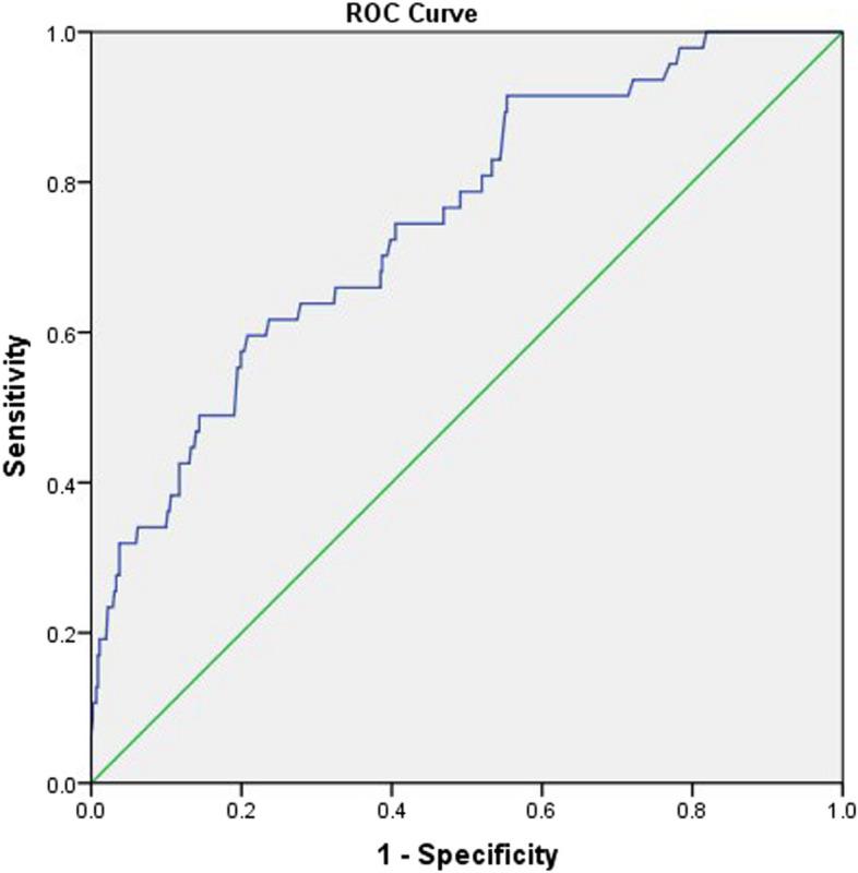 https://cdn.ncbi.nlm.nih.gov/pmc/blobs/8be3/11686841/1a2f55a001ca/12893_2024_2724_Fig3_HTML.jpg