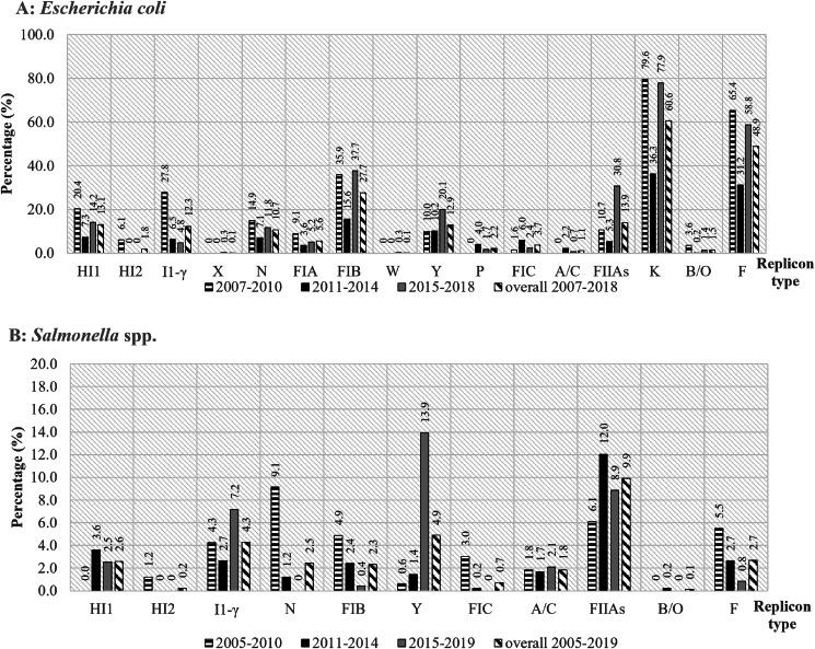 https://cdn.ncbi.nlm.nih.gov/pmc/blobs/8be4/9214845/f063dd027fb6/S0950268822000814_fig1.jpg