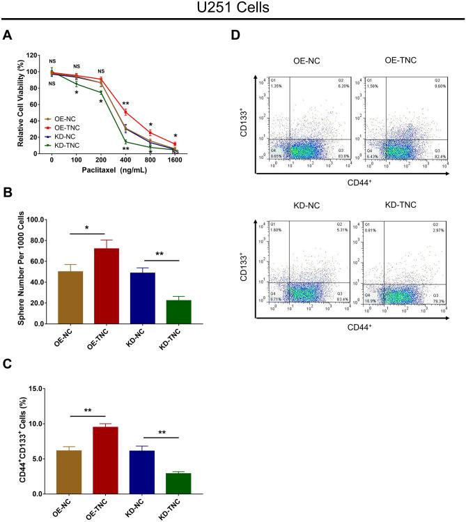 https://cdn.ncbi.nlm.nih.gov/pmc/blobs/8be8/8349315/1a2b12208f2e/12031_2021_1832_Fig5_HTML.jpg