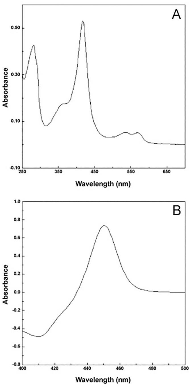 https://cdn.ncbi.nlm.nih.gov/pmc/blobs/8be8/8936499/987d5246dedb/pone.0265227.g001.jpg