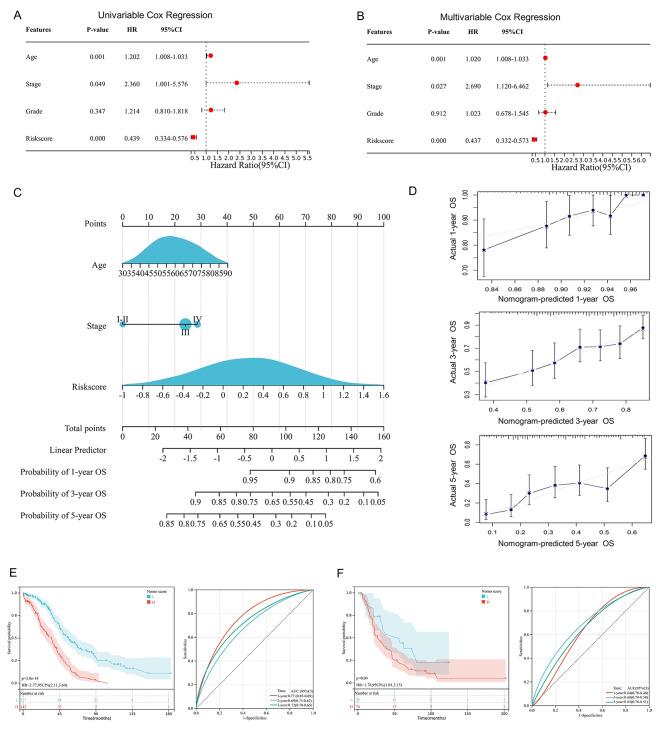 https://cdn.ncbi.nlm.nih.gov/pmc/blobs/8be9/10512632/1dbec3ea1409/13048_2023_1275_Fig4_HTML.jpg