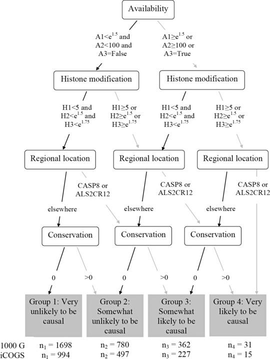 https://cdn.ncbi.nlm.nih.gov/pmc/blobs/8be9/4832271/7231e805fa69/GEPI-40-176-g003.jpg