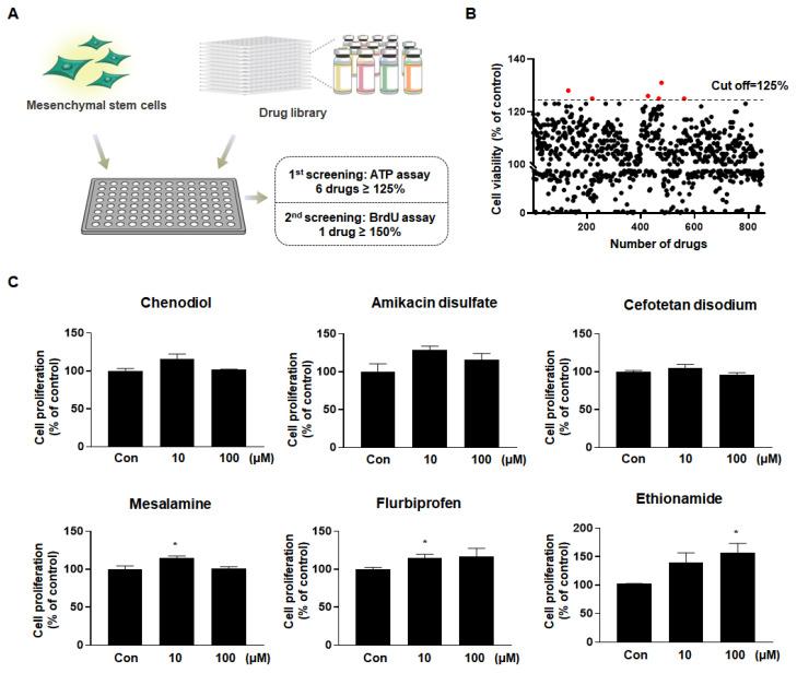 https://cdn.ncbi.nlm.nih.gov/pmc/blobs/8beb/7583833/d68508434403/ijms-21-07013-g001.jpg