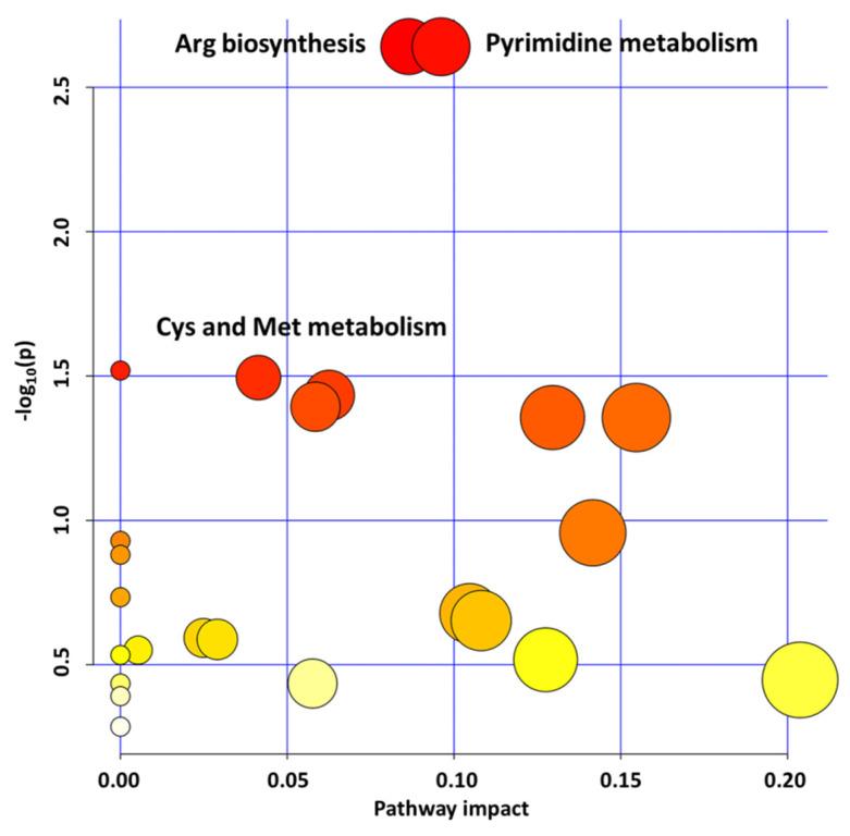 https://cdn.ncbi.nlm.nih.gov/pmc/blobs/8beb/8624978/e58e880aec11/plants-10-02464-g001.jpg