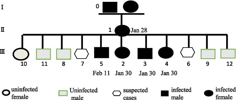 https://cdn.ncbi.nlm.nih.gov/pmc/blobs/8bec/8524902/26d4637f4093/12879_2021_6776_Fig3_HTML.jpg