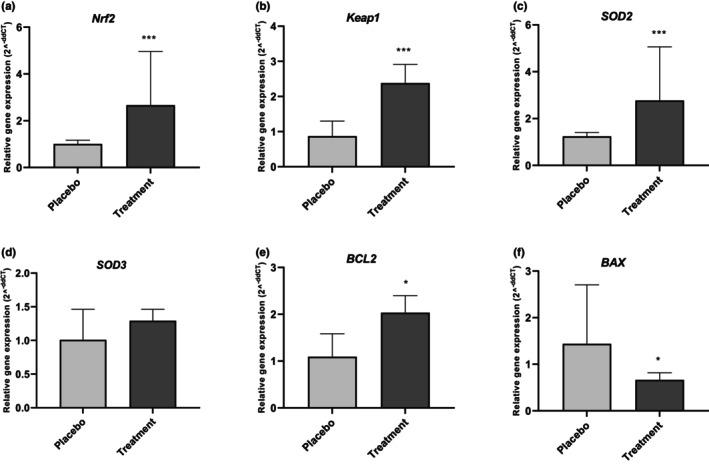 https://cdn.ncbi.nlm.nih.gov/pmc/blobs/8bed/11521721/ff17f513ce93/FSN3-12-7977-g001.jpg