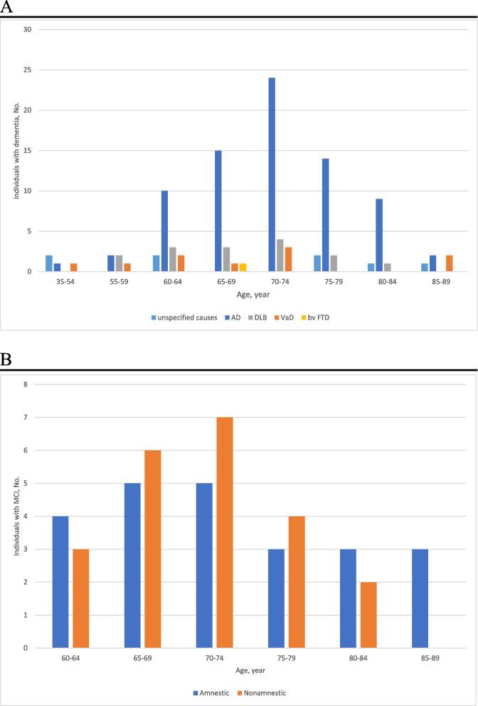 https://cdn.ncbi.nlm.nih.gov/pmc/blobs/8bee/10354971/6ac83f42fe28/13195_2023_1270_Fig2_HTML.jpg
