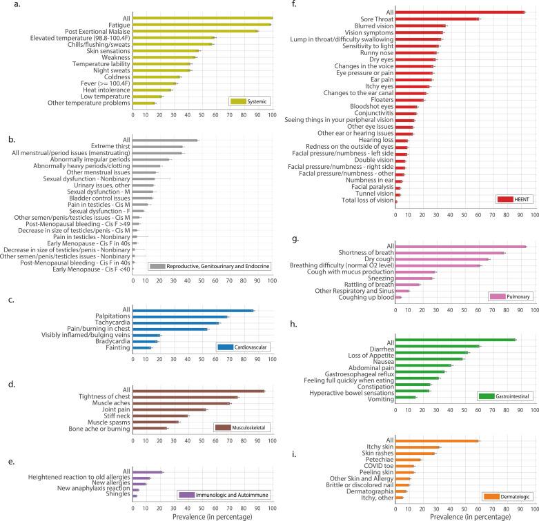 https://cdn.ncbi.nlm.nih.gov/pmc/blobs/8bee/8413245/3c97a2030ad0/gr2.jpg