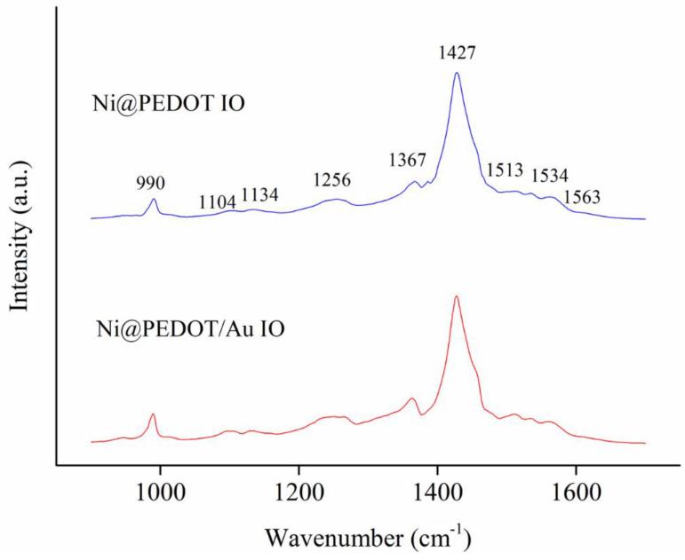 https://cdn.ncbi.nlm.nih.gov/pmc/blobs/8bef/7558593/9fdb86300116/nanomaterials-10-01722-g005.jpg