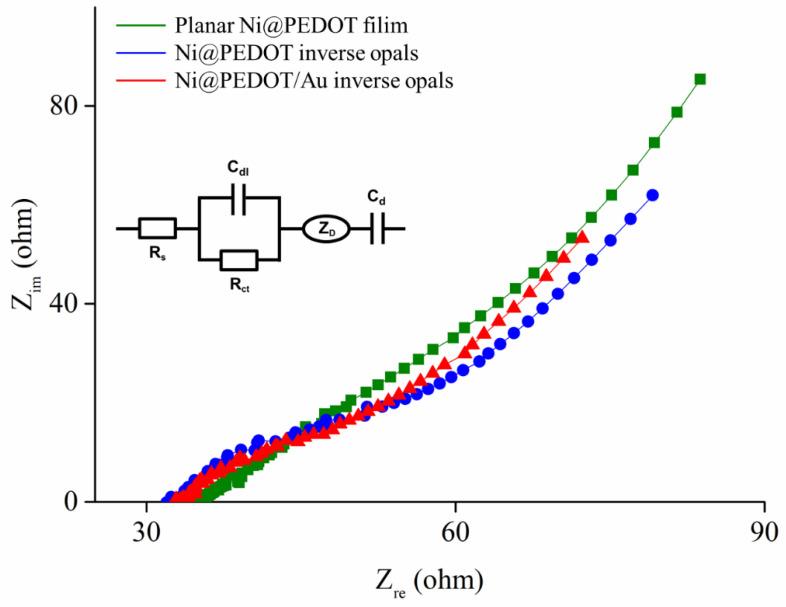 https://cdn.ncbi.nlm.nih.gov/pmc/blobs/8bef/7558593/ba1ed5a280dd/nanomaterials-10-01722-g007.jpg